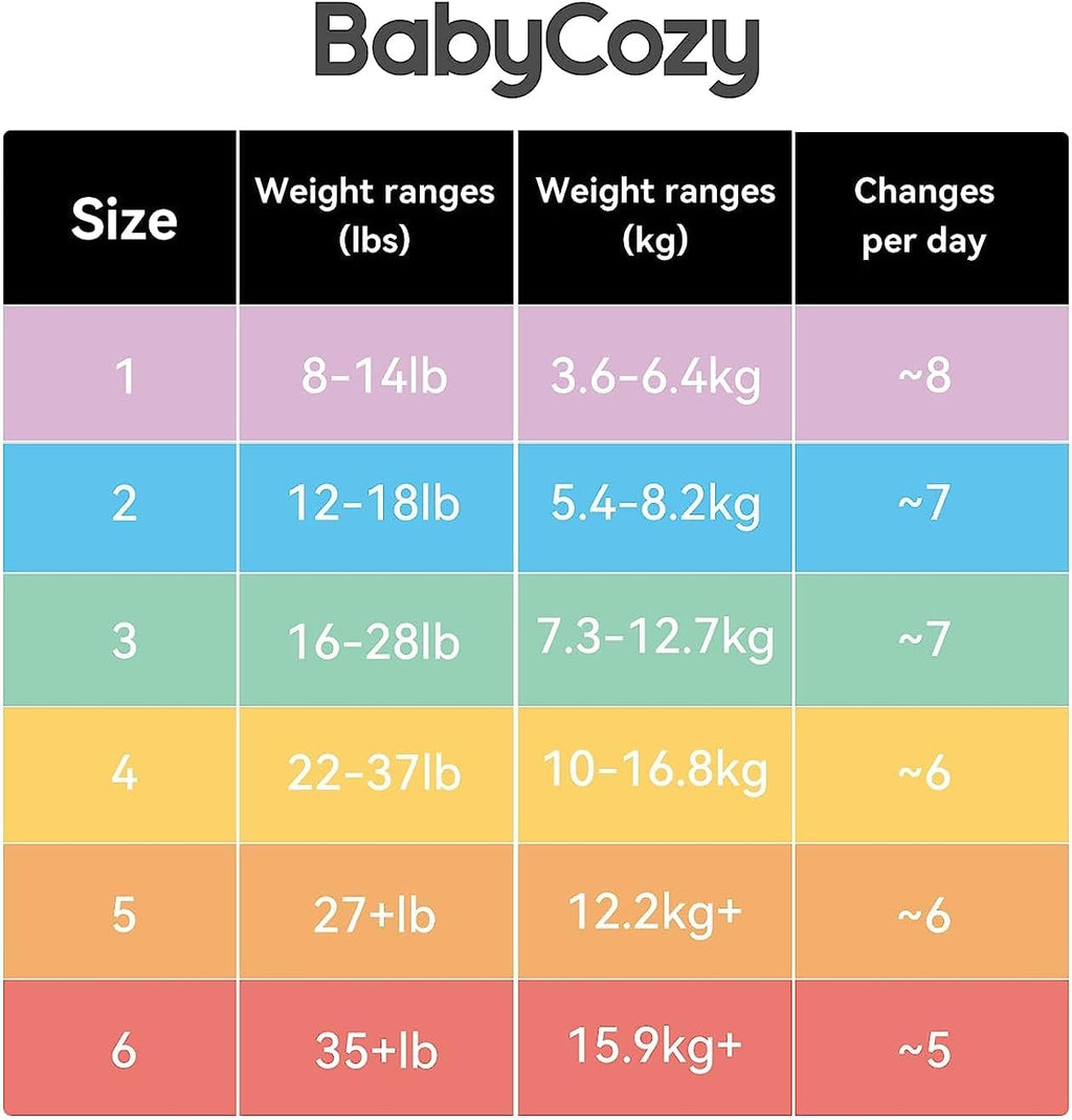 Baby Diapers Size 3(16-28lb),66 Count Babycozy Dry Disposable Diapers,Bouncy Soft Diapers Hypoallergenic Without Chlorine, Eco Friendly,Stop Overnight Diapers Leak