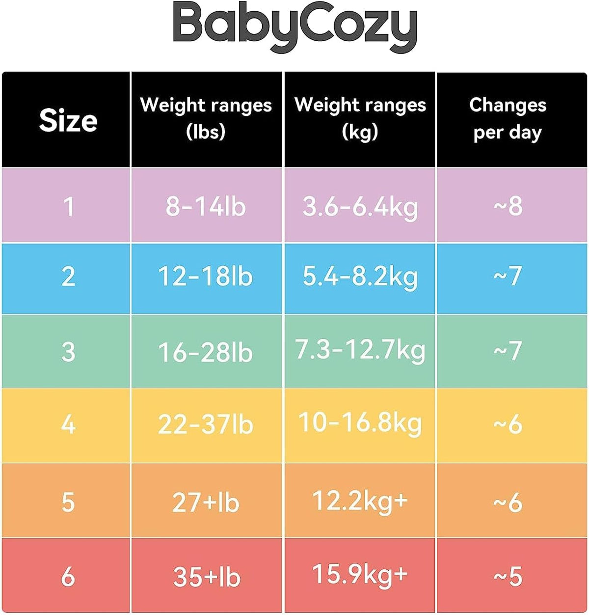 Baby Diapers Size 3(16-28lb),66 Count Babycozy Dry Disposable Diapers,Bouncy Soft Diapers Hypoallergenic Without Chlorine, Eco Friendly,Stop Overnight Diapers Leak