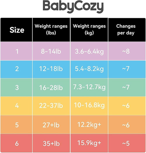 Baby Diapers Size 3(16-28lb),66 Count Babycozy Dry Disposable Diapers,Bouncy Soft Diapers Hypoallergenic Without Chlorine, Eco Friendly,Stop Overnight Diapers Leak