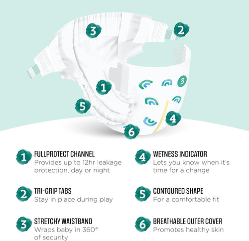 Amazon Brand - Mama Bear Gentle Touch Baby Diapers, Size 3, 42 Count, Wetness Indicator, Stretchy Waistband, Skin Health Alliance Approved