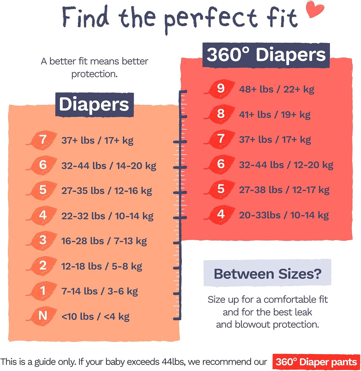 Pura Baby Diapers Size 2 (12-18 lbs) 70 Count Sensitive Skin