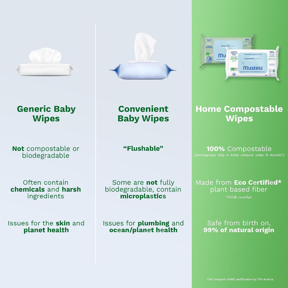 Mustela Baby Home Compostable Cleansing Wipes - For Face, Body & Diaper Area - 99% ingredients of natural origin & plant-based fibers - For all skin types - Fragrance Free Version & Various Sizes